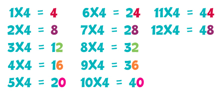 4 Times Table Pattern