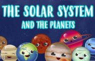 Vocabulario del Sistema Solar en inglés. Los planetas.