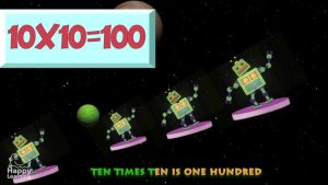 10 Times Multiplication Table