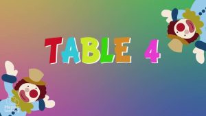 4 Times Multiplication Table|4 Times Table Pattern