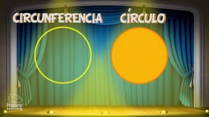 La Circunferencia y el Círculo