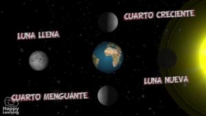 La Luna - videos educativos|La Luna|the moon and its phases