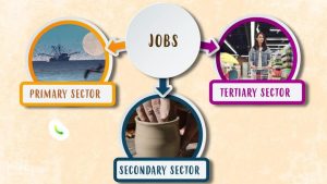 Jobs and their classification