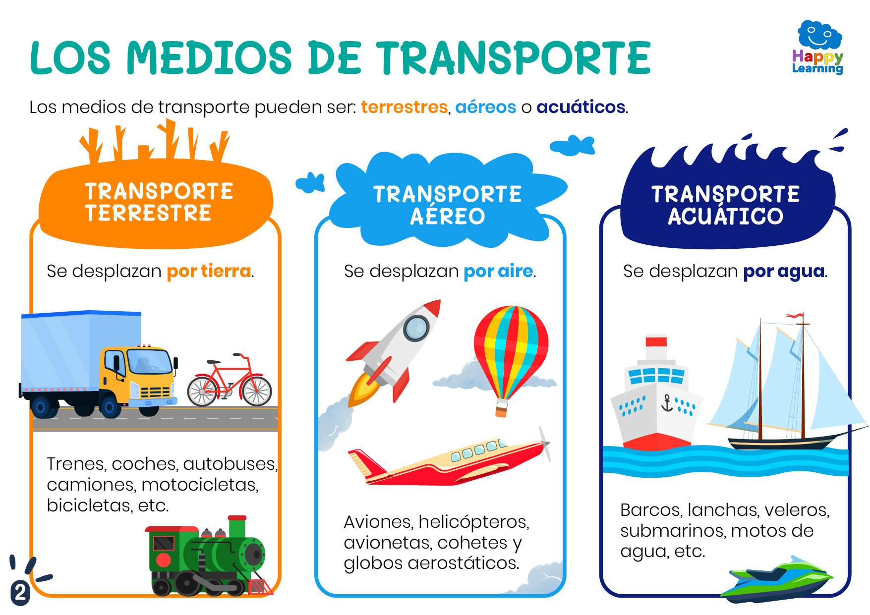 MEDIOS DE TRANSPORTE-2-CS-F-017-MEDIOS_TRANSPORTE_02