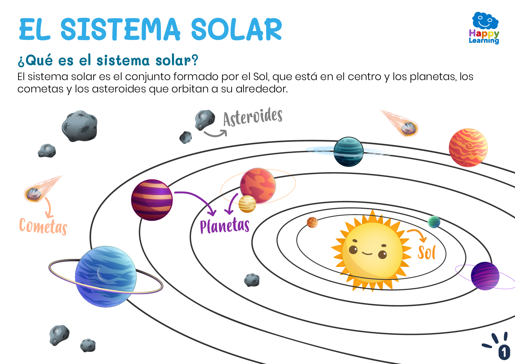 EL SISTEMA SOLAR Y LOS PLANETAS-1-CN-F-037-EL_SISTEMA_SOLAR_Y_LOS_PLANETAS_01