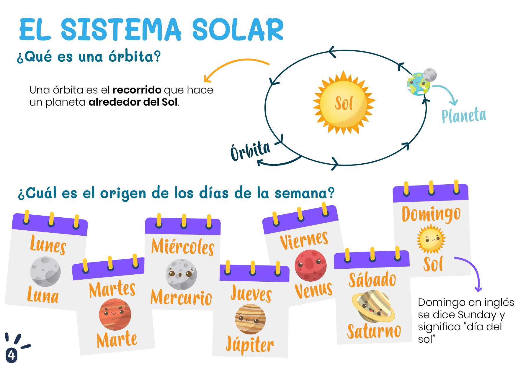 EL SISTEMA SOLAR Y LOS PLANETAS-4-CN-F-037-EL_SISTEMA_SOLAR_Y_LOS_PLANETAS_04