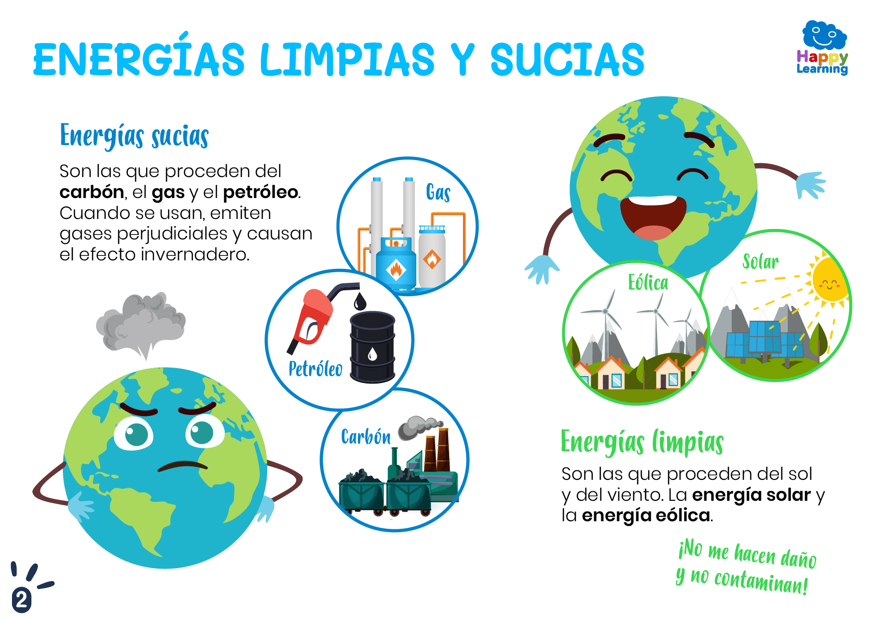 ENERGÍAS LIMPIAS Y SUCIAS-CN-F-065-ENERGIAS LIMPIAS Y SUCIAS_02