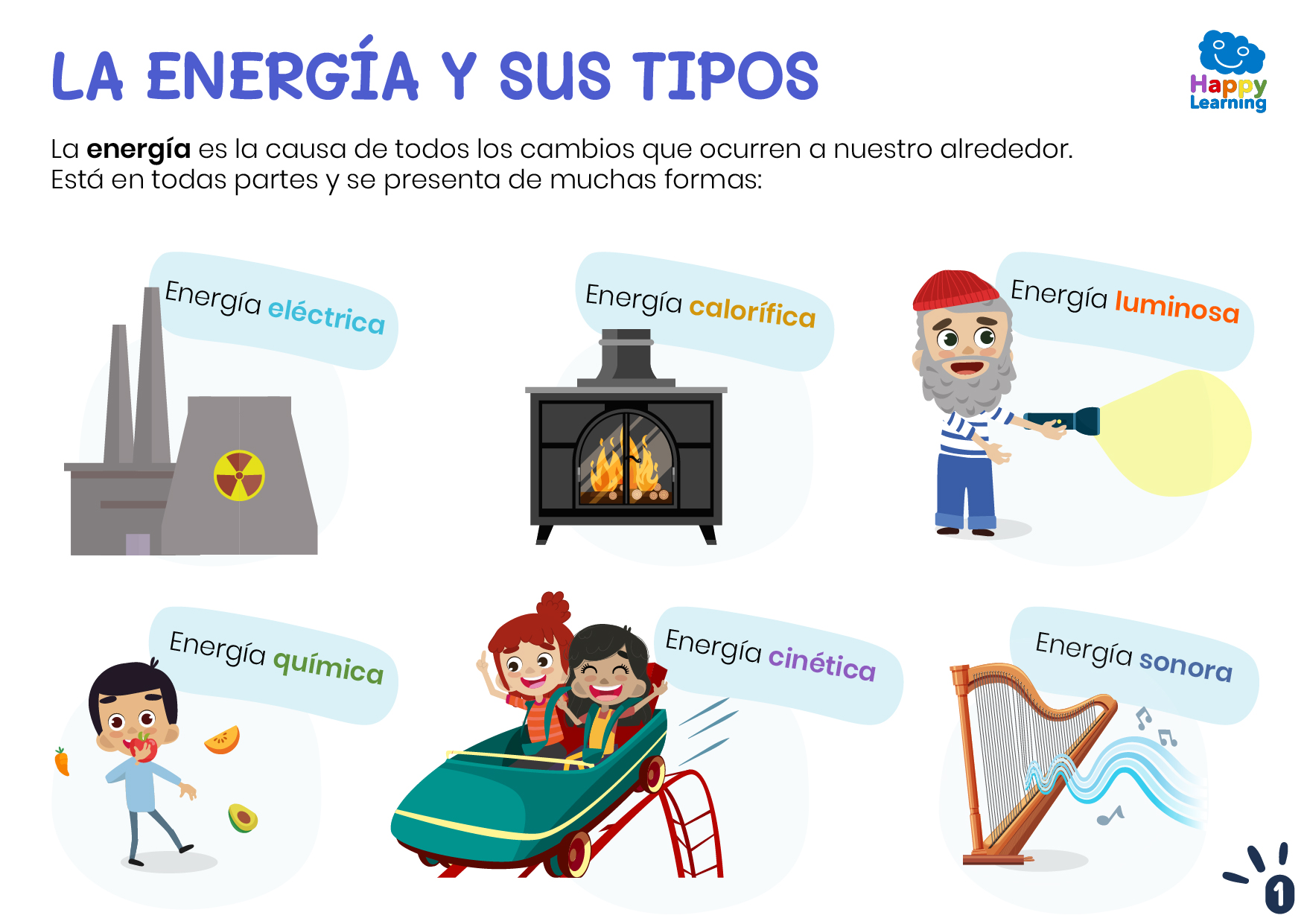 LA ENERGÍA Y SUS TIPOS-1-CN-F-074-LA_ENERGIA_Y_SUS_TIPOS_01