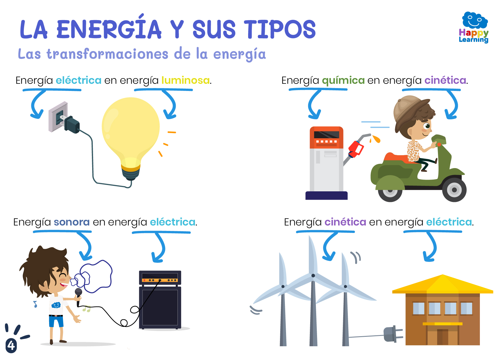 LA ENERGÍA Y SUS TIPOS-4-CN-F-074-LA_ENERGIA_Y_SUS_TIPOS_04